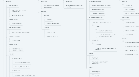 Mind Map: SISTEMA TEGUMENTAR