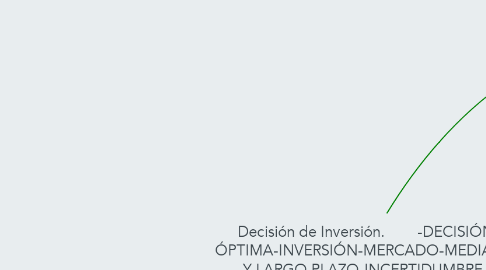 Mind Map: Decisión de Inversión.        -DECISIÓN ÓPTIMA-INVERSIÓN-MERCADO-MEDIANO Y LARGO PLAZO-INCERTIDUMBRE-