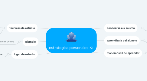 Mind Map: estrategias personales