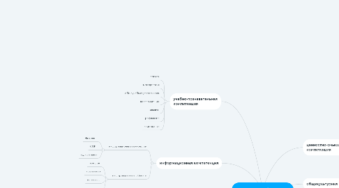 Mind Map: человеческий капитал