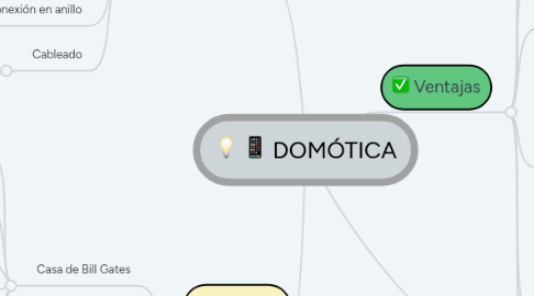 Mind Map: DOMÓTICA