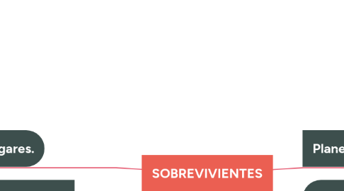 Mind Map: SOBREVIVIENTES