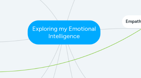 Mind Map: Exploring my Emotional Intelligence