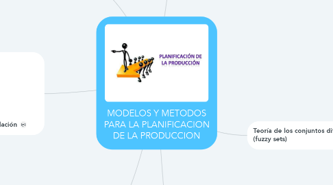 Mind Map: MODELOS Y METODOS PARA LA PLANIFICACION DE LA PRODUCCION