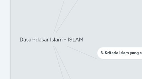 Mind Map: Dasar-dasar Islam - ISLAM