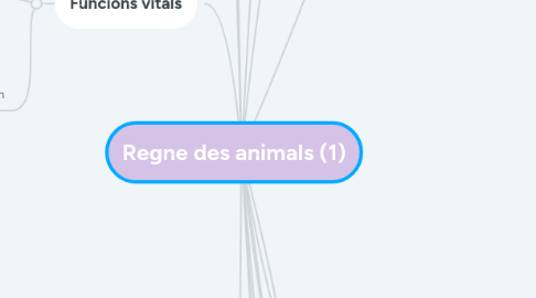 Mind Map: Regne des animals (1)