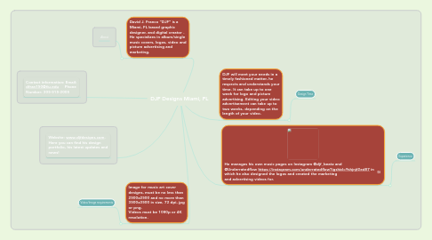 Mind Map: DJF Designs Miami, FL