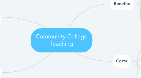 Mind Map: Community College Teaching