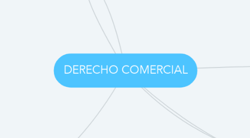 Mind Map: DERECHO COMERCIAL