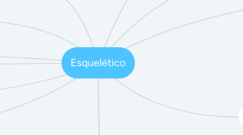 Mind Map: Esquelético