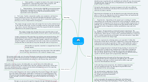 Mind Map: Project Life-cycle