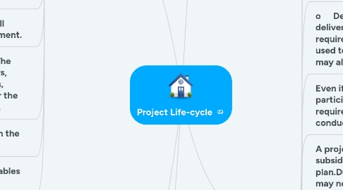 Mind Map: Project Life-cycle