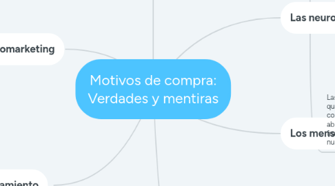 Mind Map: Motivos de compra: Verdades y mentiras