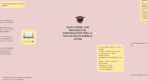 Mind Map: PAULO FREIRE: UNA PROPUESTA DE COMUNICACIÓN PARA LA EDUCACIÓN EN AMÉRICA LATINA
