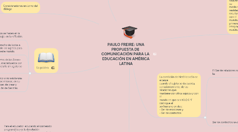 Mind Map: PAULO FREIRE: UNA PROPUESTA DE  COMUNICACIÓN PARA LA  EDUCACIÓN EN AMÉRICA LATINA