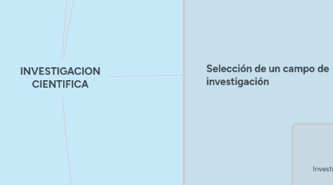 Mind Map: INVESTIGACION CIENTIFICA