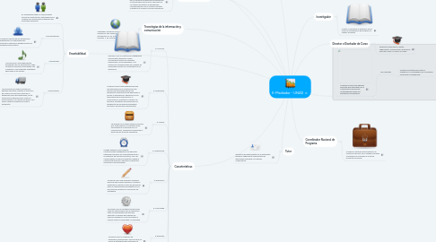 Mind Map: E-Mediador - UNAD