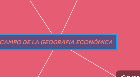 Mind Map: CAMPO DE LA GEOGRAFIA ECONÓMICA