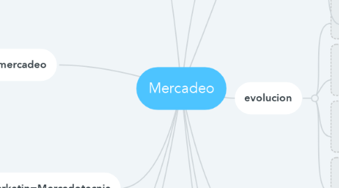 Mind Map: Mercadeo
