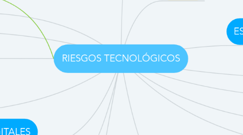 Mind Map: RIESGOS TECNOLÓGICOS