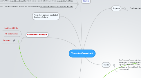 Mind Map: Toronto Greenbelt