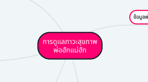 Mind Map: การดูแลภาวะสุขภาพ พ่อฮักแม่ฮัก