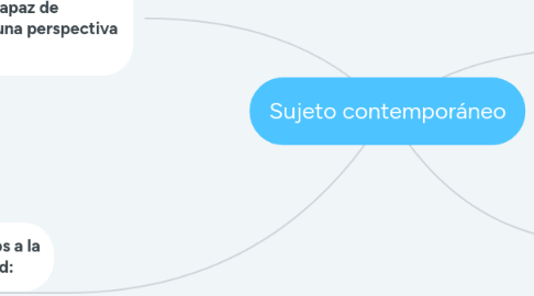 Mind Map: Sujeto contemporáneo