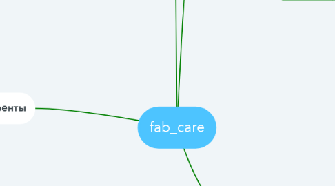 Mind Map: fab_care