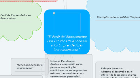 Mind Map: “El Perfil del Emprendedor y los Estudios Relacionados a los Emprendedores Iberoamericanos”