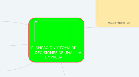 Mind Map: PLANEACION Y TOMA DE DECISIONES DE UNA EMPRESA