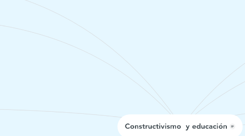 Mind Map: Constructivismo  y educación