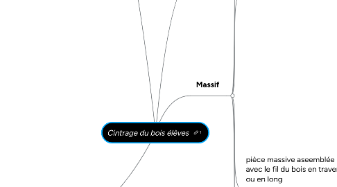 Mind Map: Cintrage du bois élèves