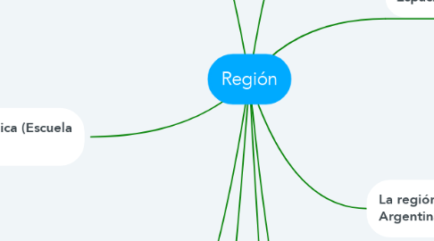 Mind Map: Región