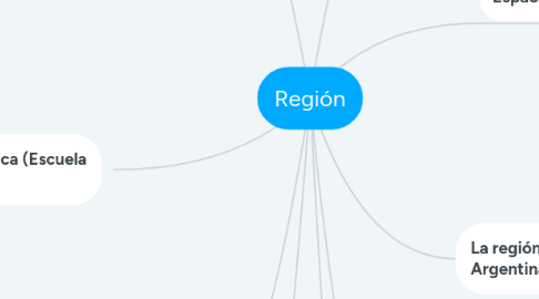 Mind Map: Región