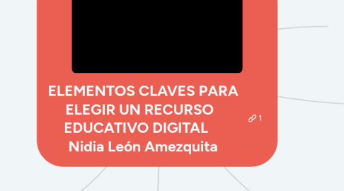 Mind Map: ELEMENTOS CLAVES PARA ELEGIR UN RECURSO EDUCATIVO DIGITAL Nidia León Amezquita