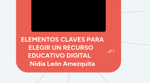 Mind Map: ELEMENTOS CLAVES PARA ELEGIR UN RECURSO   EDUCATIVO DIGITAL     Nidia León Amezquita