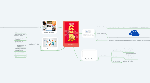Mind Map: EQUIPO 6
