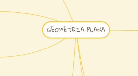 Mind Map: GEOMETRIA PLANA