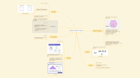 Mind Map: GEOMETRIA PLANA