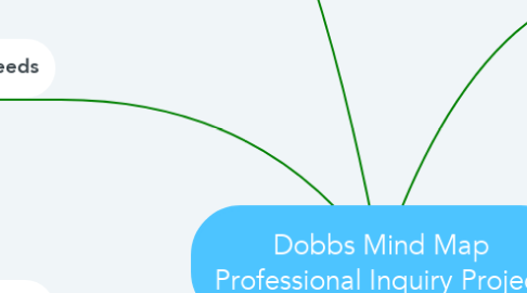Mind Map: Dobbs Mind Map Professional Inquiry Project