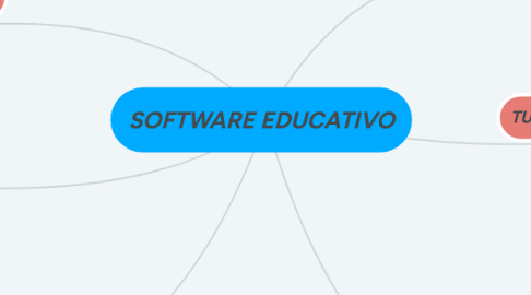 Mind Map: SOFTWARE EDUCATIVO