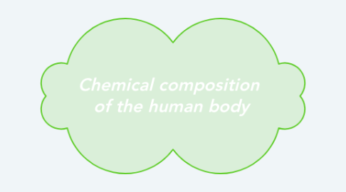 Mind Map: Chemical composition  of the human body