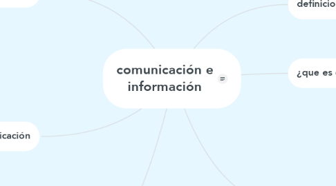 Mind Map: comunicación e información
