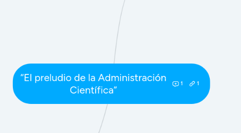 Mind Map: “El preludio de la Administración Científica”