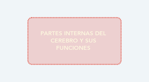 Mind Map: PARTES INTERNAS DEL CEREBRO Y SUS FUNCIONES