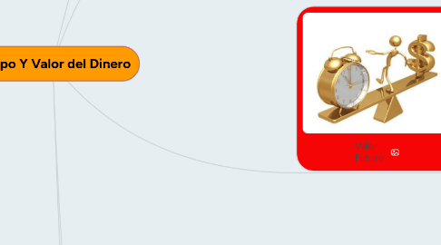 Mind Map: Tiempo Y Valor del Dinero