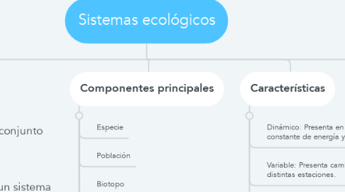 Mind Map: Sistemas ecológicos