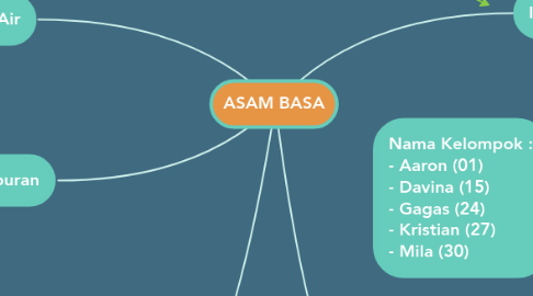 Mind Map: ASAM BASA