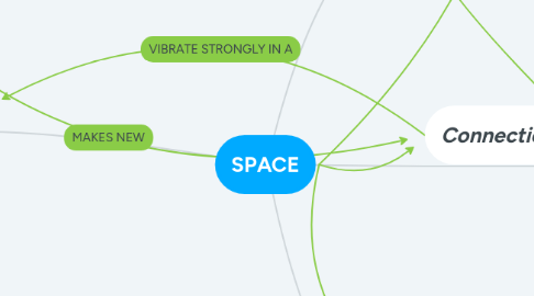 Mind Map: SPACE