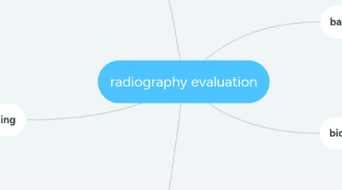 Mind Map: radiography evaluation